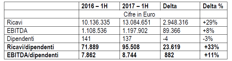 La nuova composizione del capitale sociale