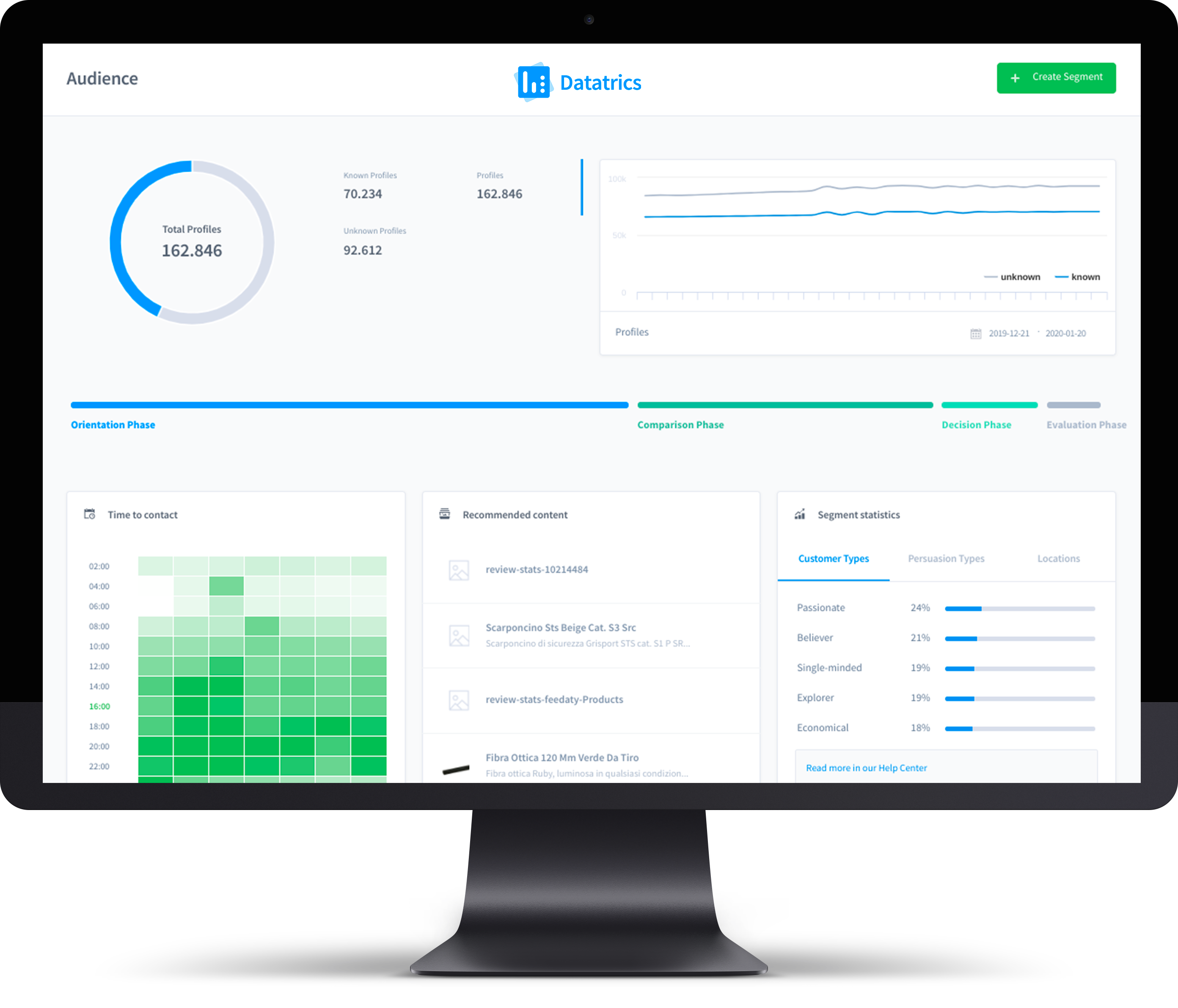 Datatrics platform