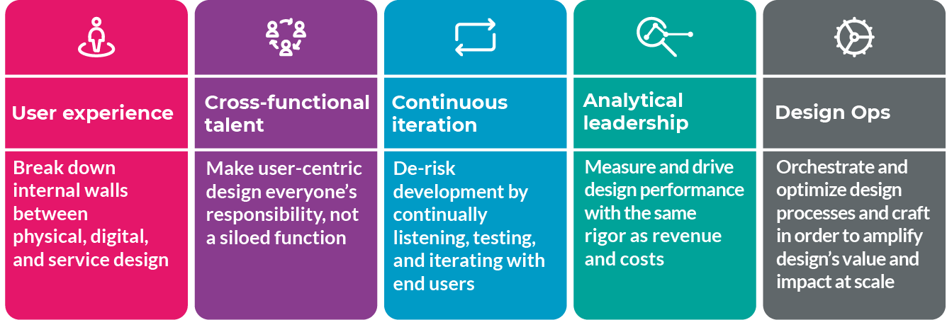 MailUp Group Design Strategy Pillars