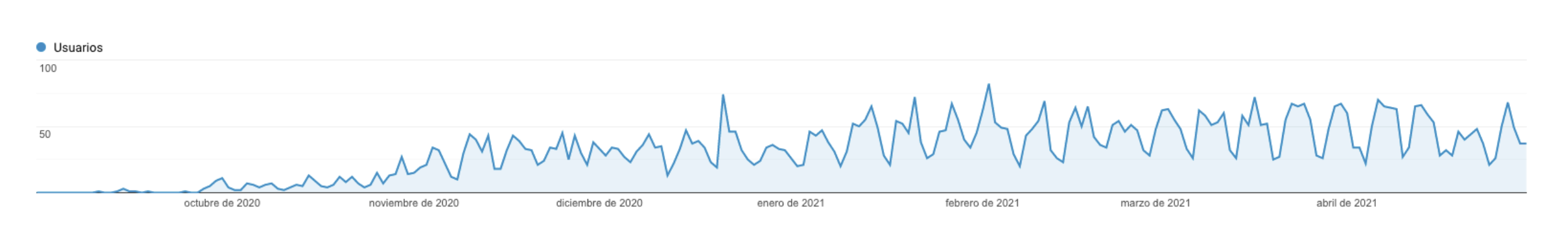 Gumbamail KPIs